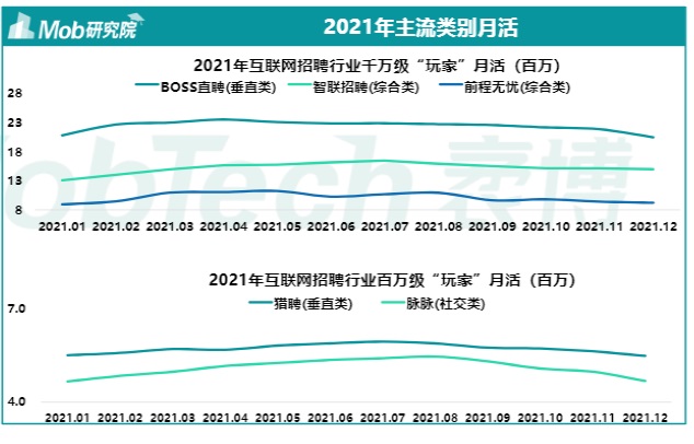 今年就业有多难？